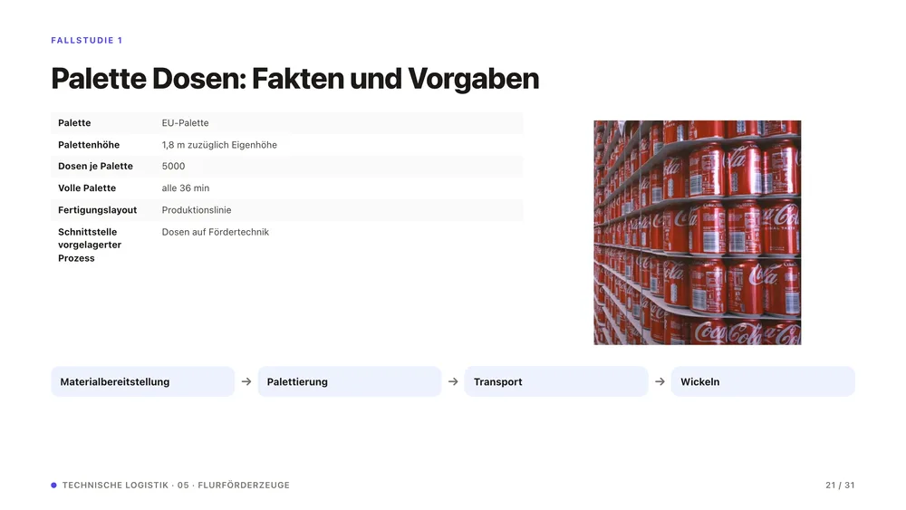Folie „Palette Dosen: Fakten und Vorgaben“