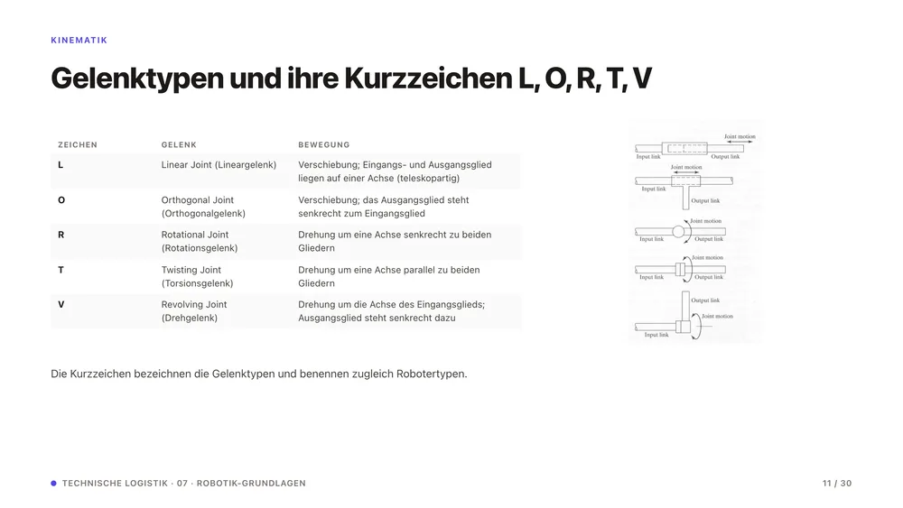 Folie „Gelenktypen und ihre Kurzzeichen L, O, R, T, V“